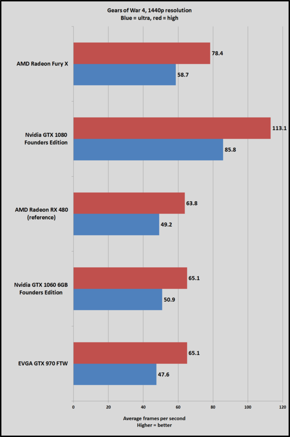 gears-of-war-4-1440p-100686258-large.png