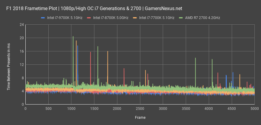 i7-7700k-frametimes-f1_all.png