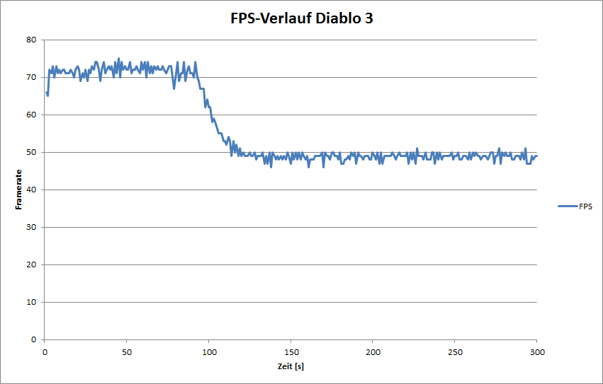 fpsdiablo.png