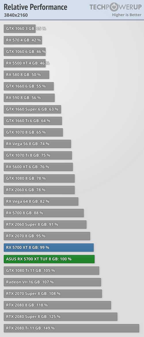 relative-performance_3840-2160.png