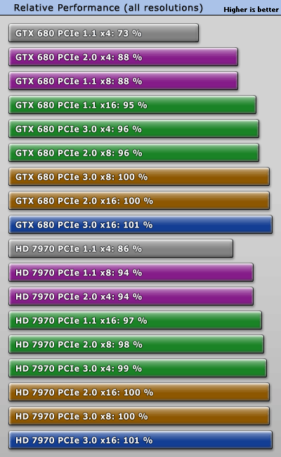 Gtx 960 best sale pcie 2.0