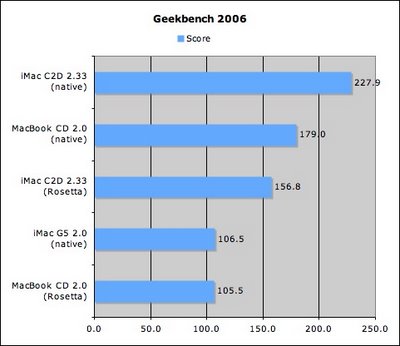 Geekbench2006.0.jpg