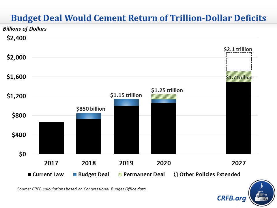 budget%20deal%20trillion%20dollar%20deficits_4.jpg