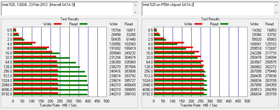 SATA3_vs_SATA2.gif
