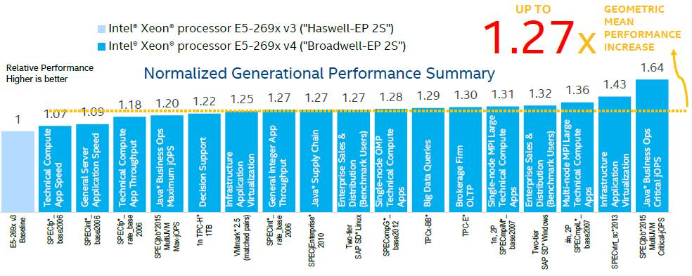 intel-xeon-e5-v4-vs-v3-performance-2.jpg