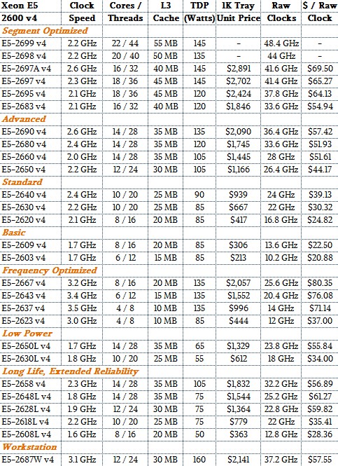 intel-xeon-e5-v4-table.jpg