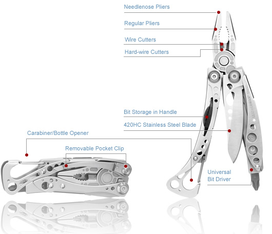 Skeletool_Detail.jpg
