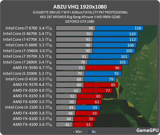 abzu_proz.jpg