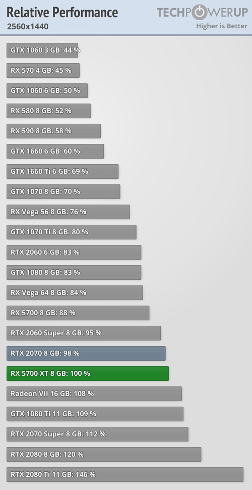 relative-performance_2560-1440.png