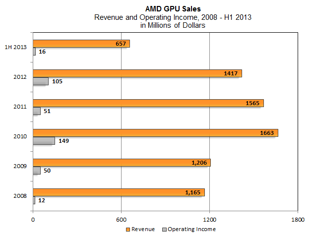 amd-gpu-revenue.png