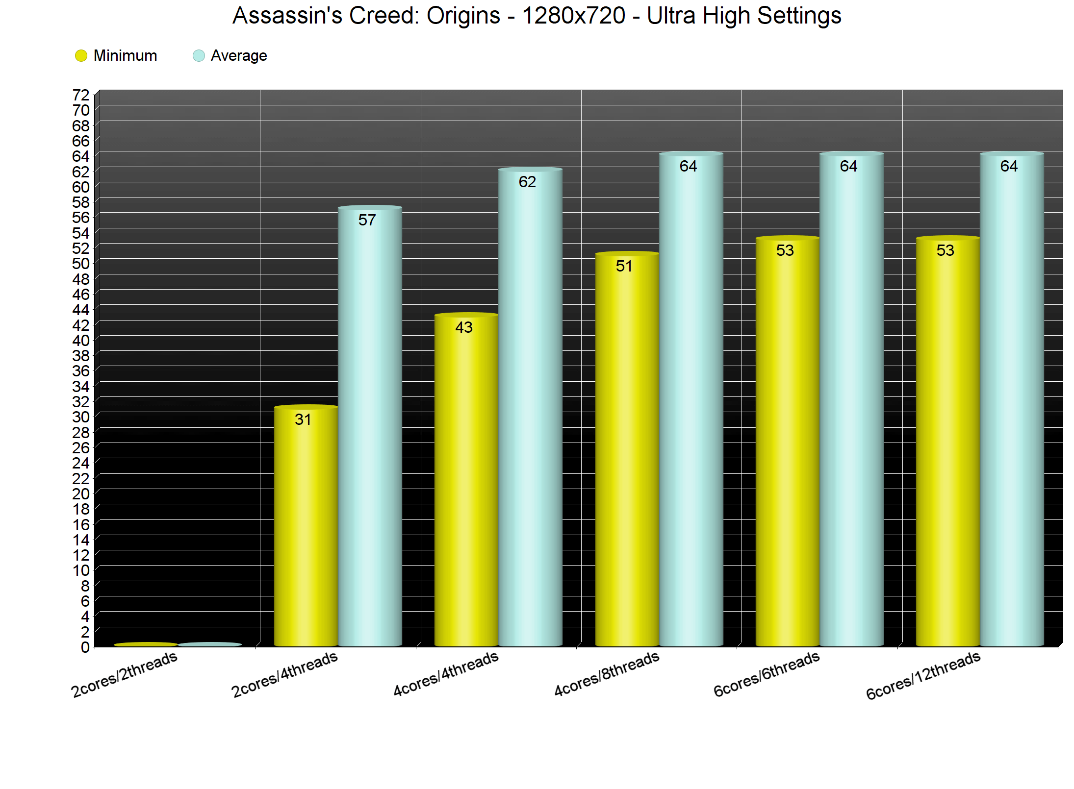 Assassins-Creed-Origins-CPU.png