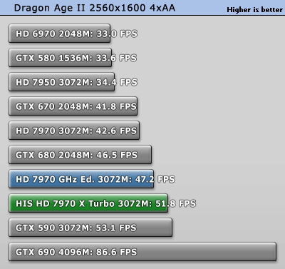 dragonage2_2560_1600.gif