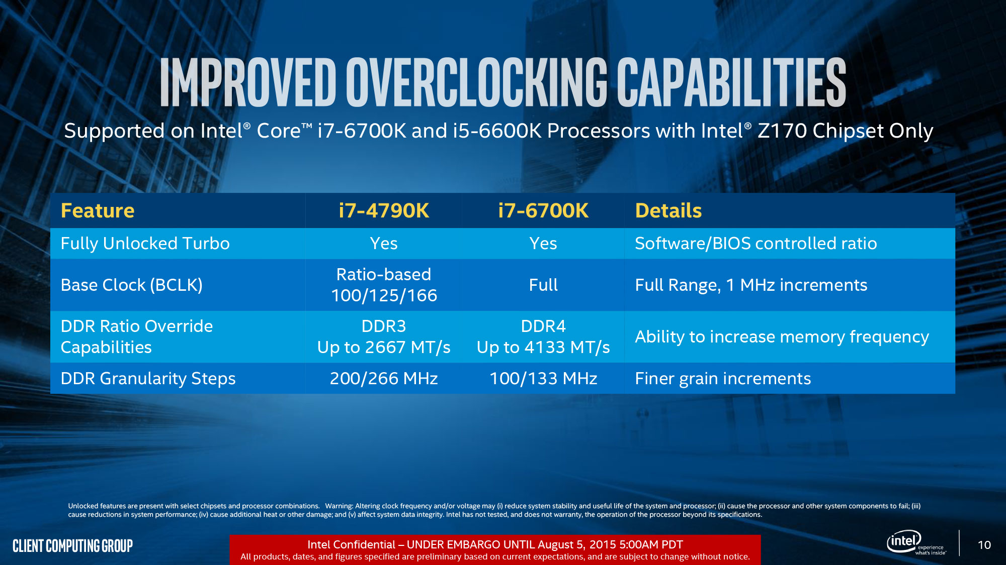 Intel-Skylake-Core-i7-6700K-and-Core-i5-6600K-overclocking.jpg