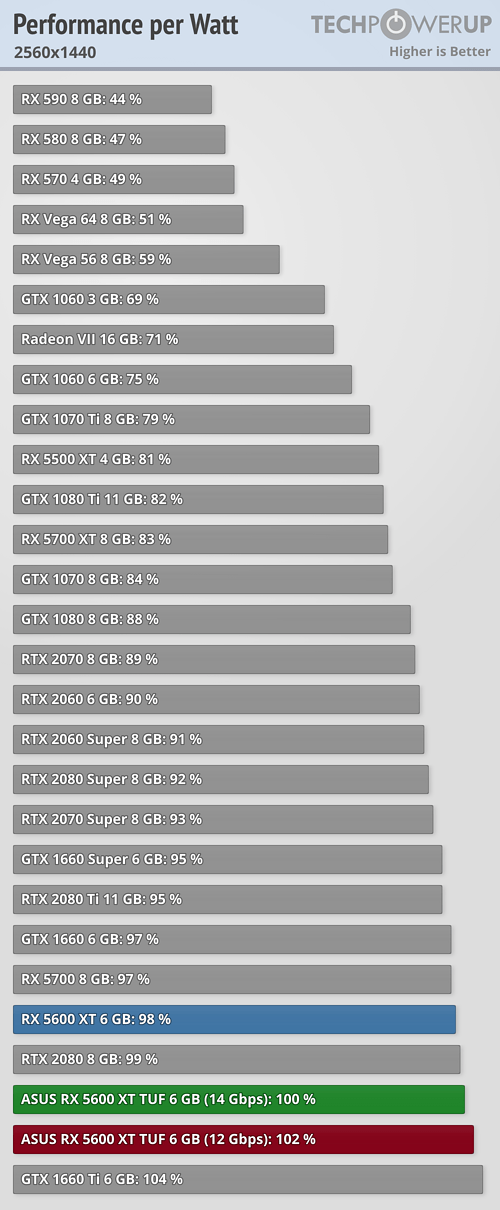 performance-per-watt_2560-1440.png