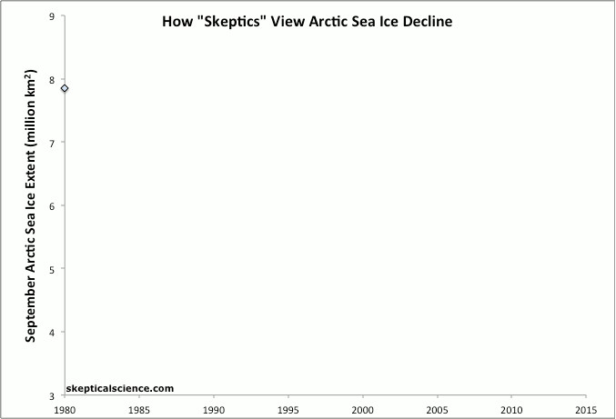 ArcticEscalator2012.gif