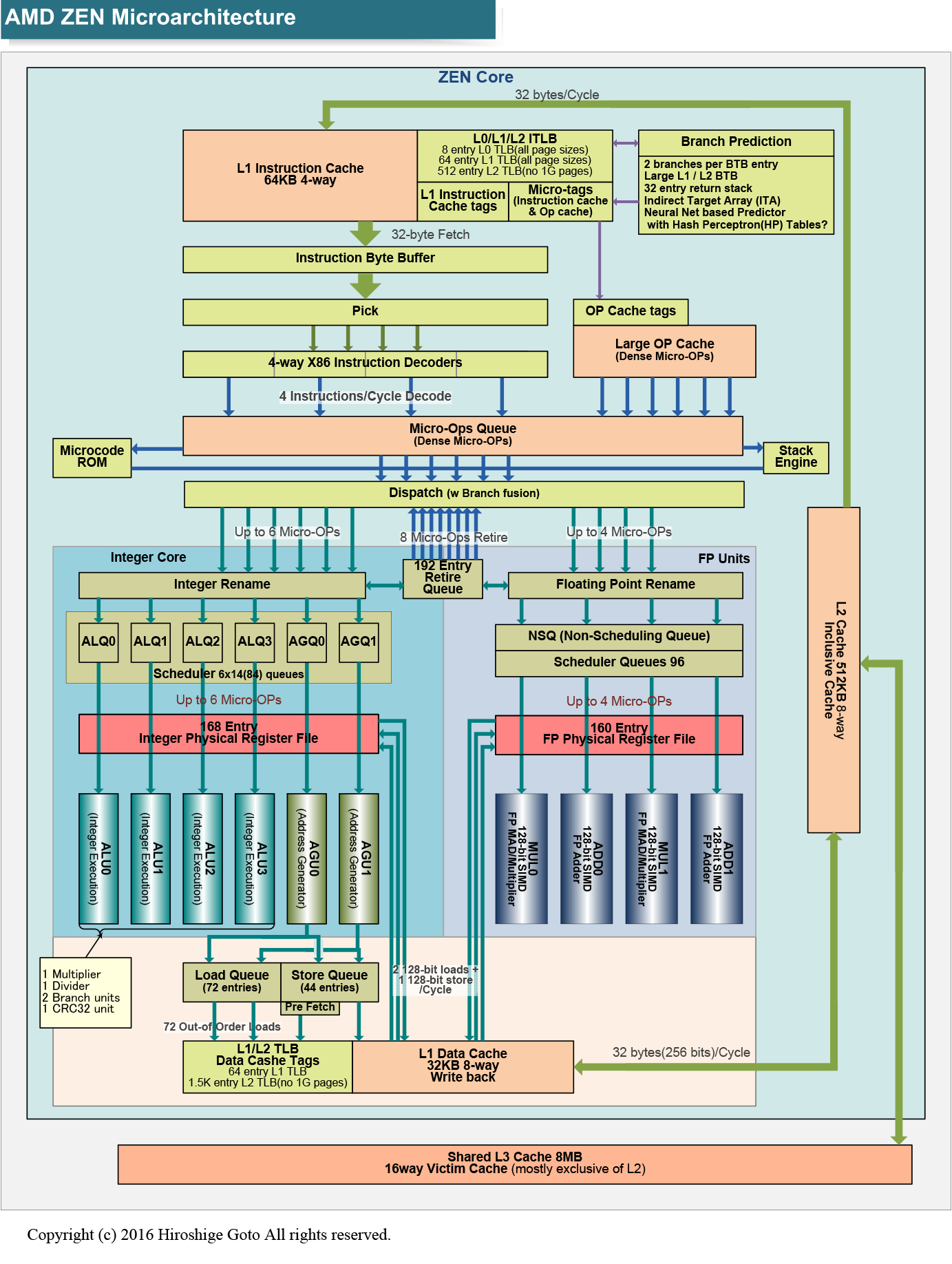 ZEN-Architecture.png