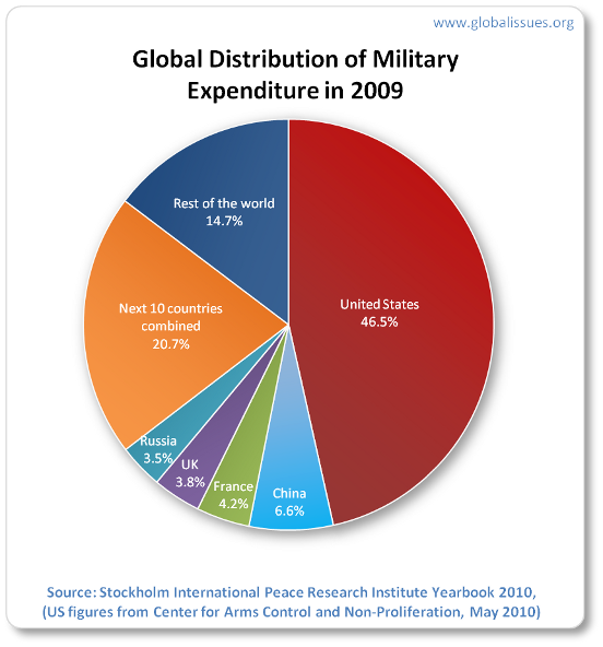 country-distribution-2009.png