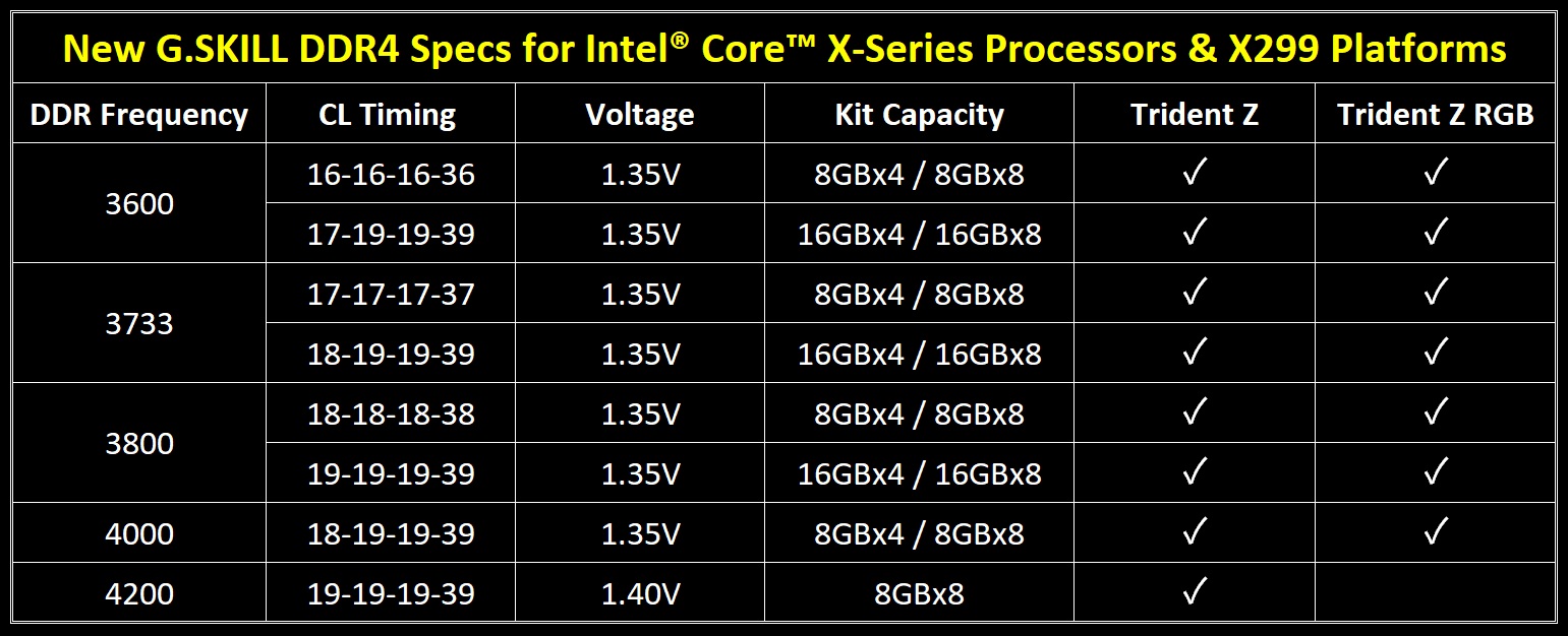 02_g.skill_ddr4_releases_for_x299.png