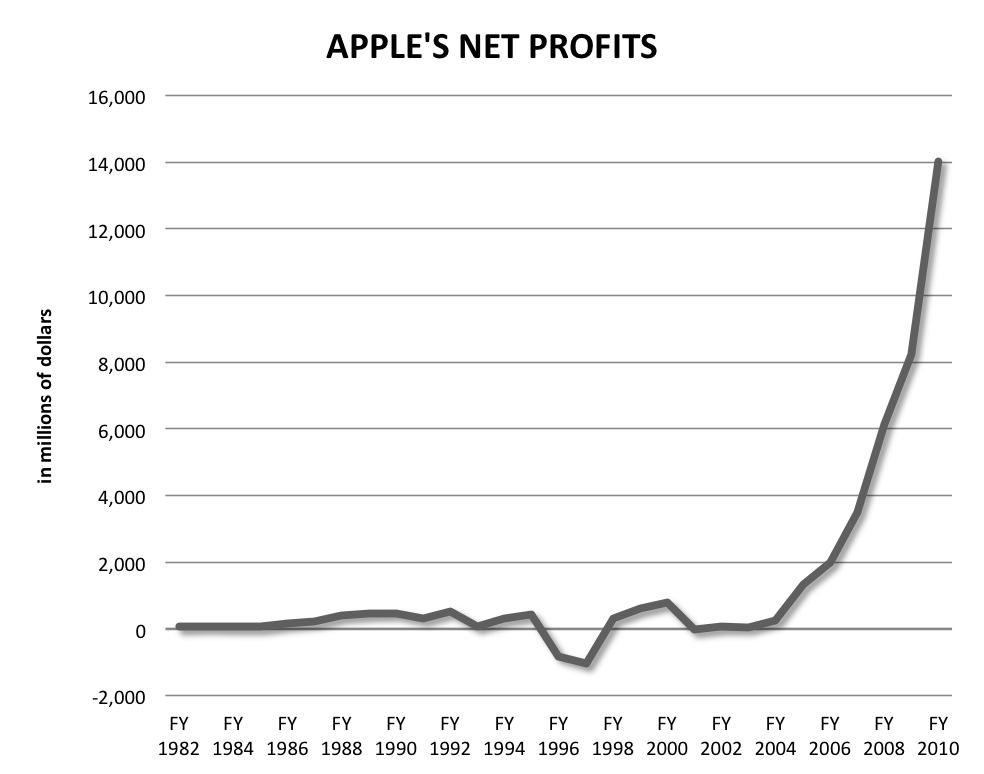 apples-net-profits.png