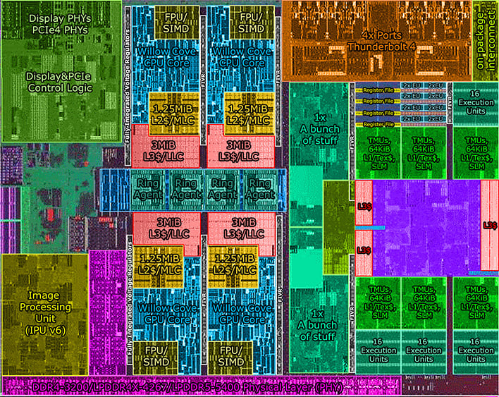 Intel Tiger Lake Die