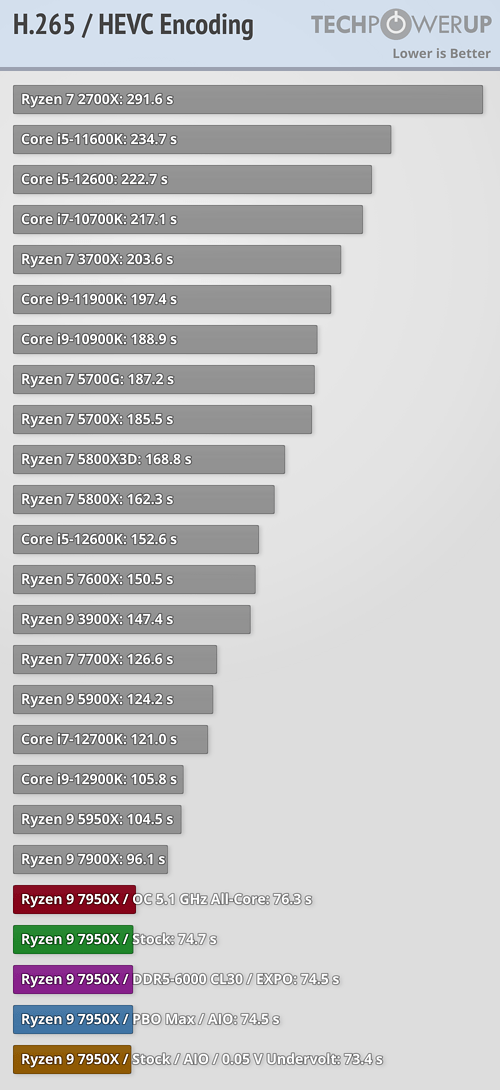 encode-h265.png