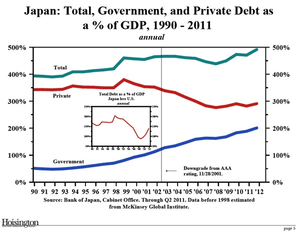 ()+Japan+Debt+To+GDP+Public+and+Private.jpg