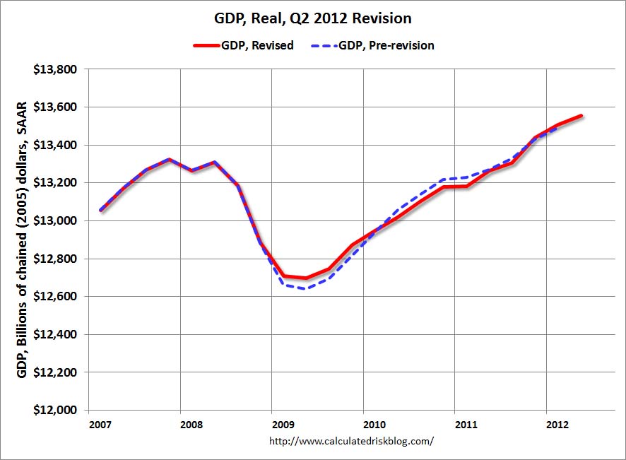 GDPQ2Revision.jpg