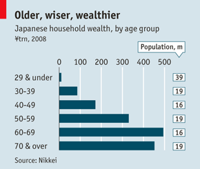 JapanagewealthEcon.gif