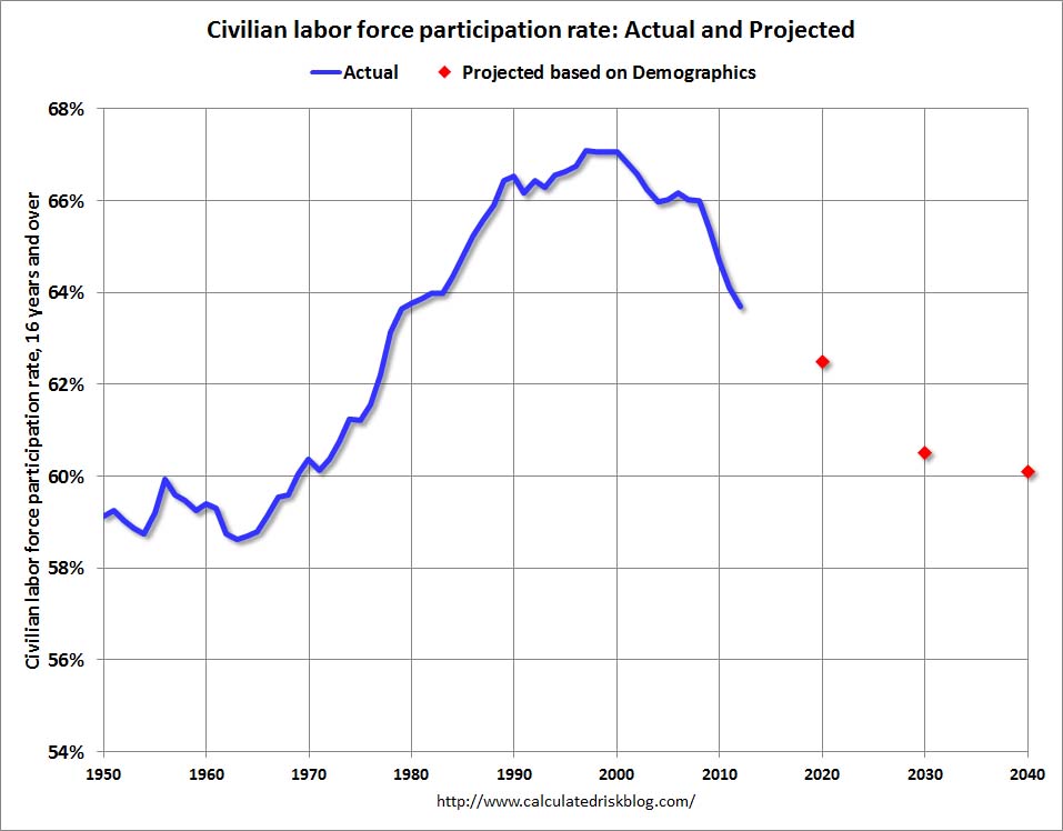 ParticipationRateProjection.jpg