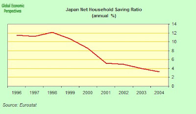 japan+savings+rate.jpg