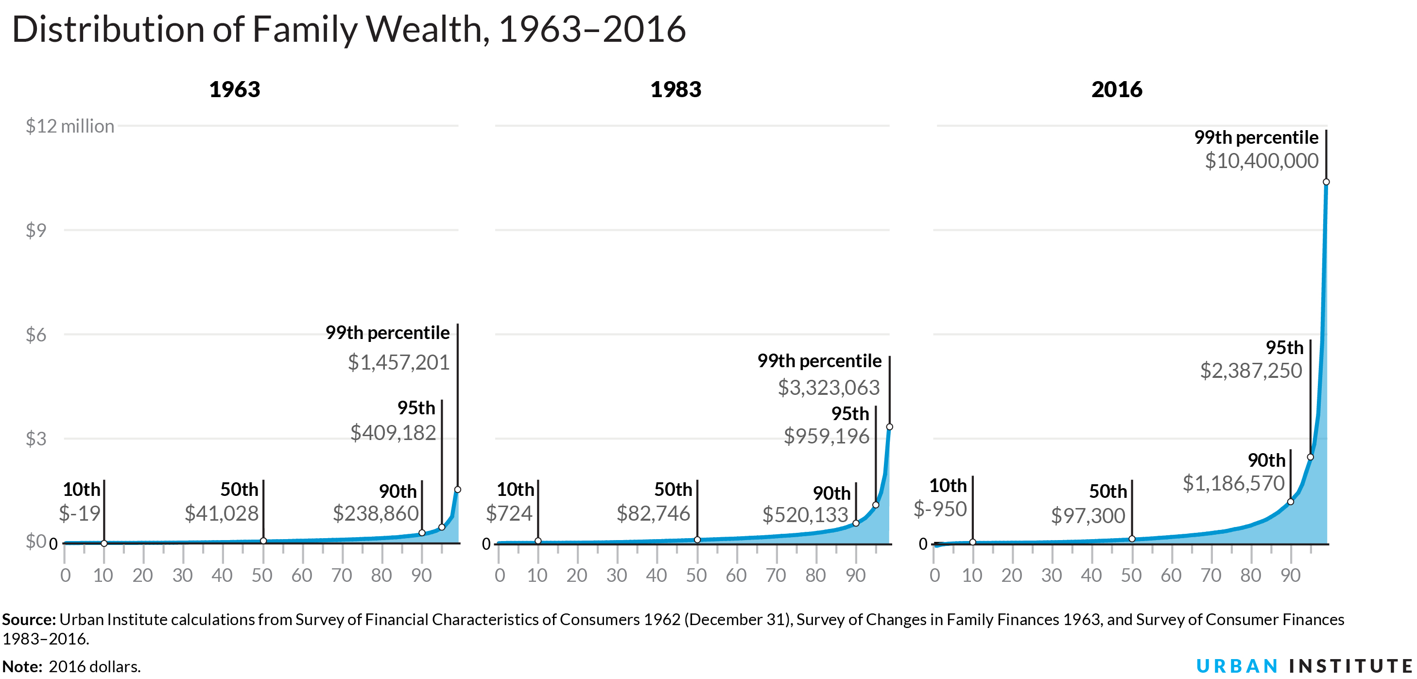 WealthPercentiles.jpg