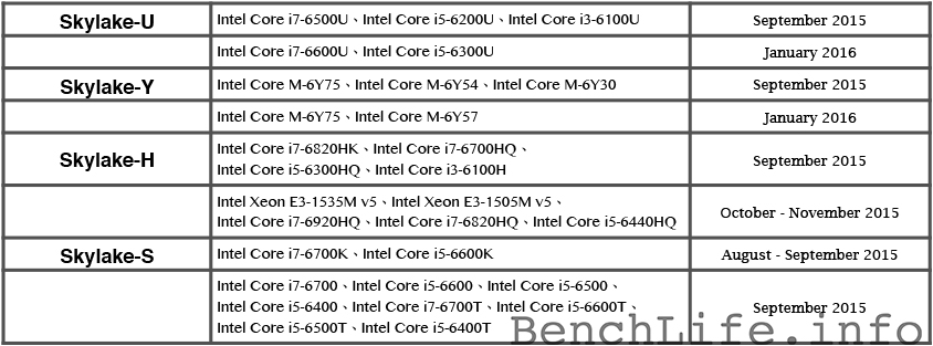 intel-skylake-schedule.jpg