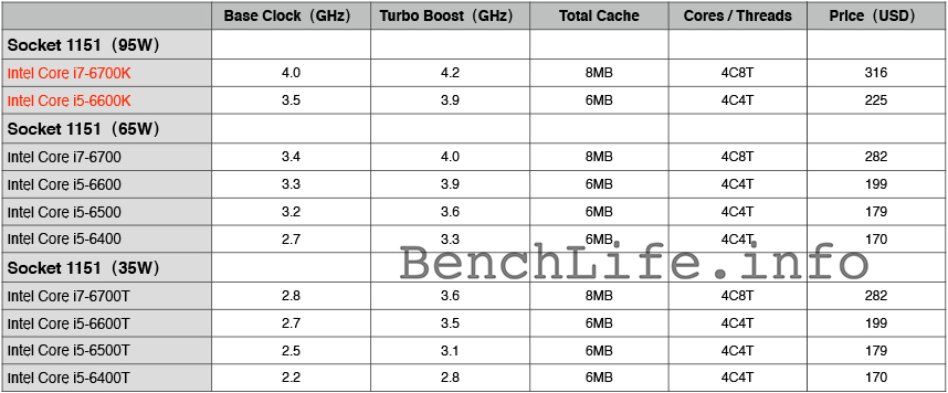 skylake-price-1.jpg