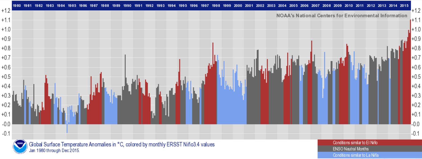 2015_nasa_enso.png