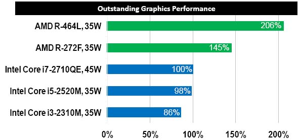 AMD_R-Series_graphics_performance.jpg