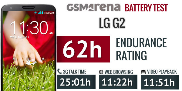 lg-g2-battery-score.jpg