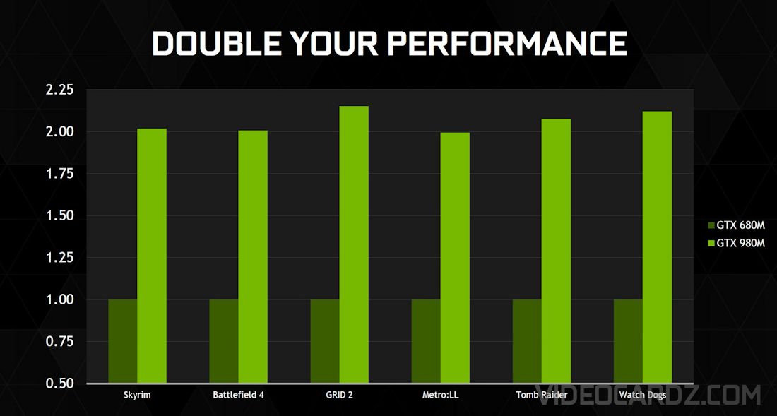 NVIDIA-GeForce-GTX-980M-and-GTX-970-8.jpg