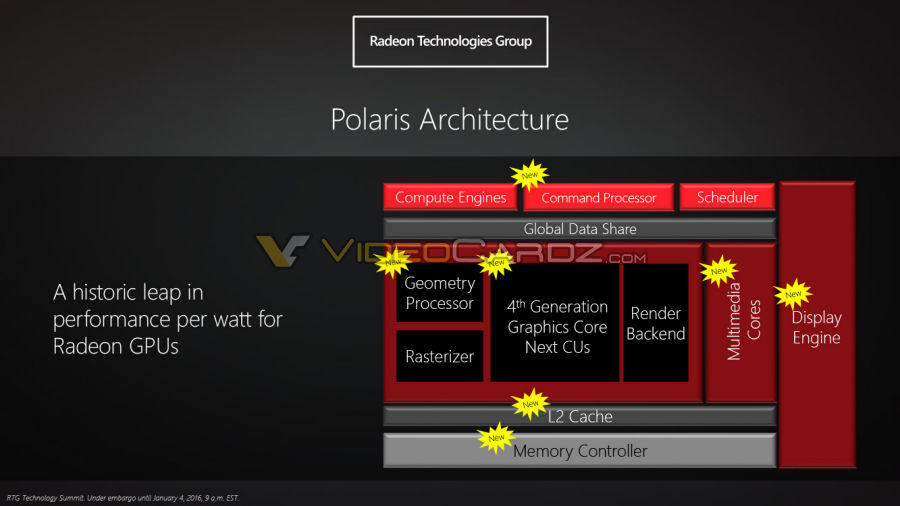 AMD-Polaris-Architecture-7.jpg