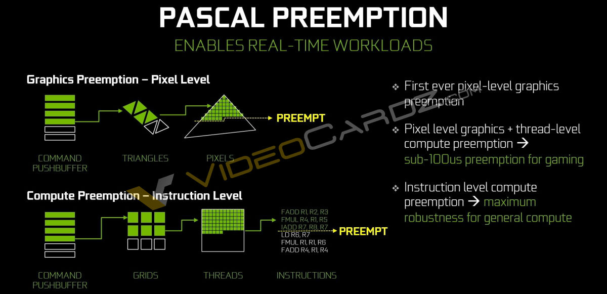 NVIDIA-GeForce-GTX-1080-Pascal-Preemption.jpg