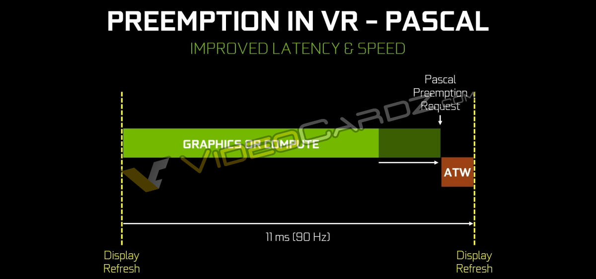 NVIDIA-GeForce-GTX-1080-Preemption-in-VR-Pascal.jpg
