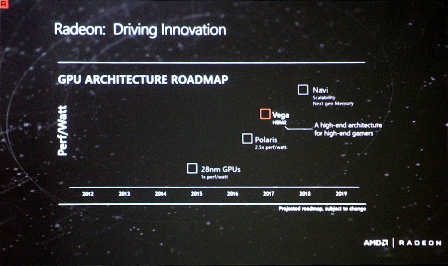AMD-GPU-Roadmap-July-2016-900x534.jpg