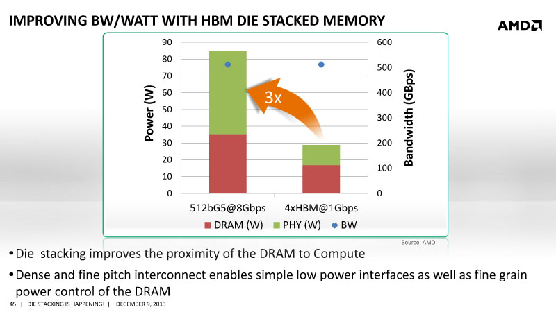 AMD-HBM-Die-Stacked-Memory.jpeg