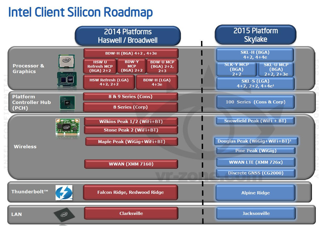 Intel-Skylake-Platform-Details1.jpg