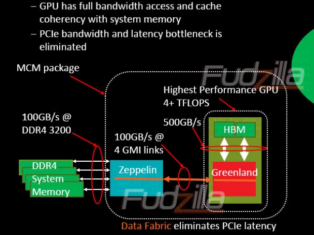 AMD-Greenland-GPU-Based-HPC-APU.jpg