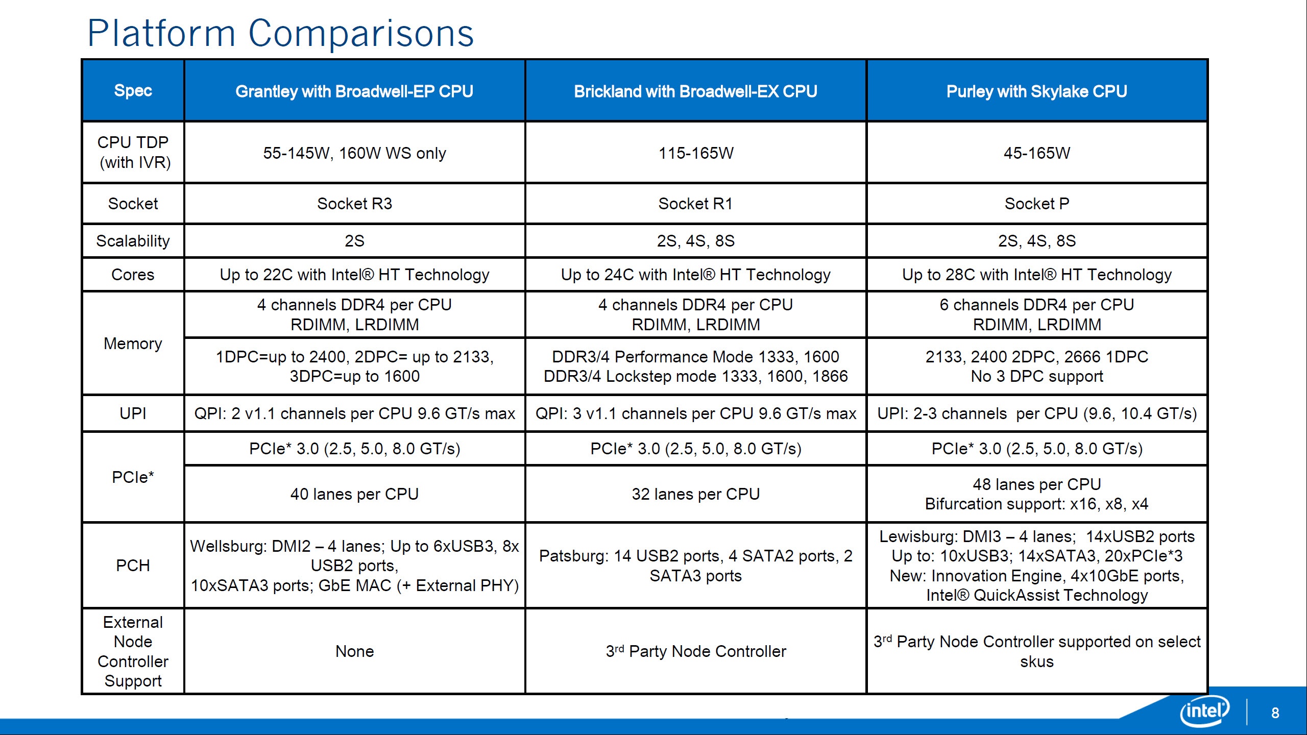 Intel-Xeon-E7-E5-Skylake-EX-_Purley-Platform_Brickland-EX-Comparison.jpg