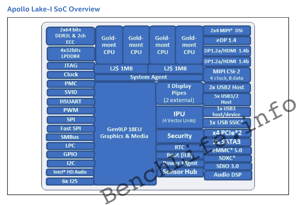 Intel-Apollo-Lake-SOC-Goldmont-Core.png
