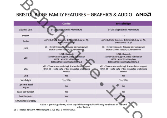 AMD-Bristol-Ridge-APU-Family_Features-635x449.jpg