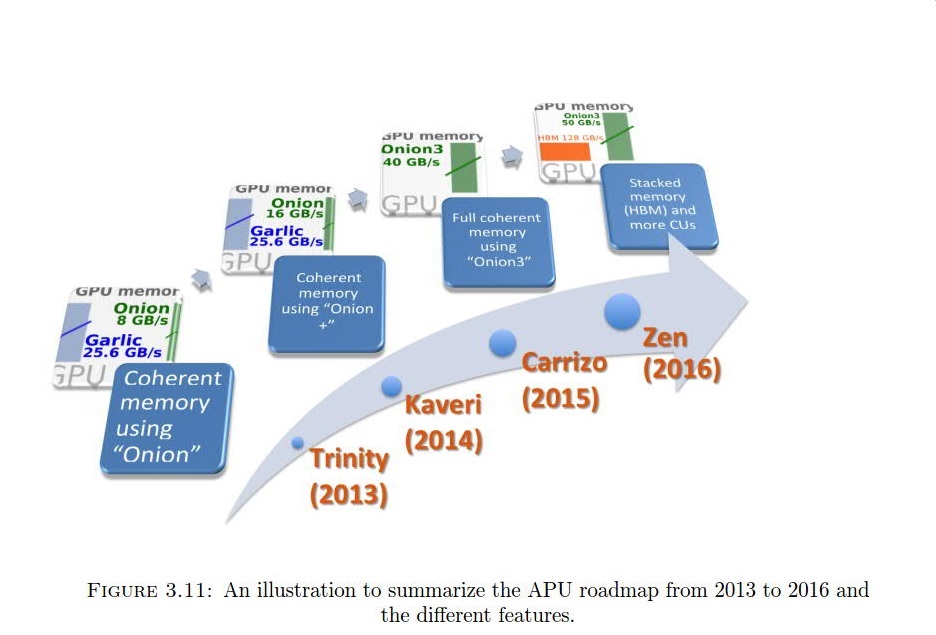 AMD-Zen-APU-With-HBM.jpg