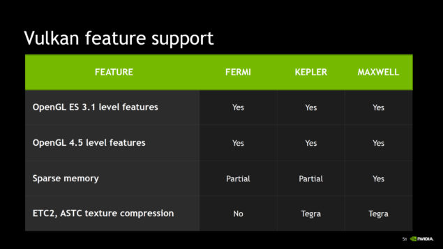 NVIDIA-Vulkan-API_SteamOS_7-635x357.jpg