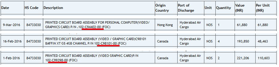 AMD-Polaris-and-Vega-GPUs-C94-C98-and-C99.png